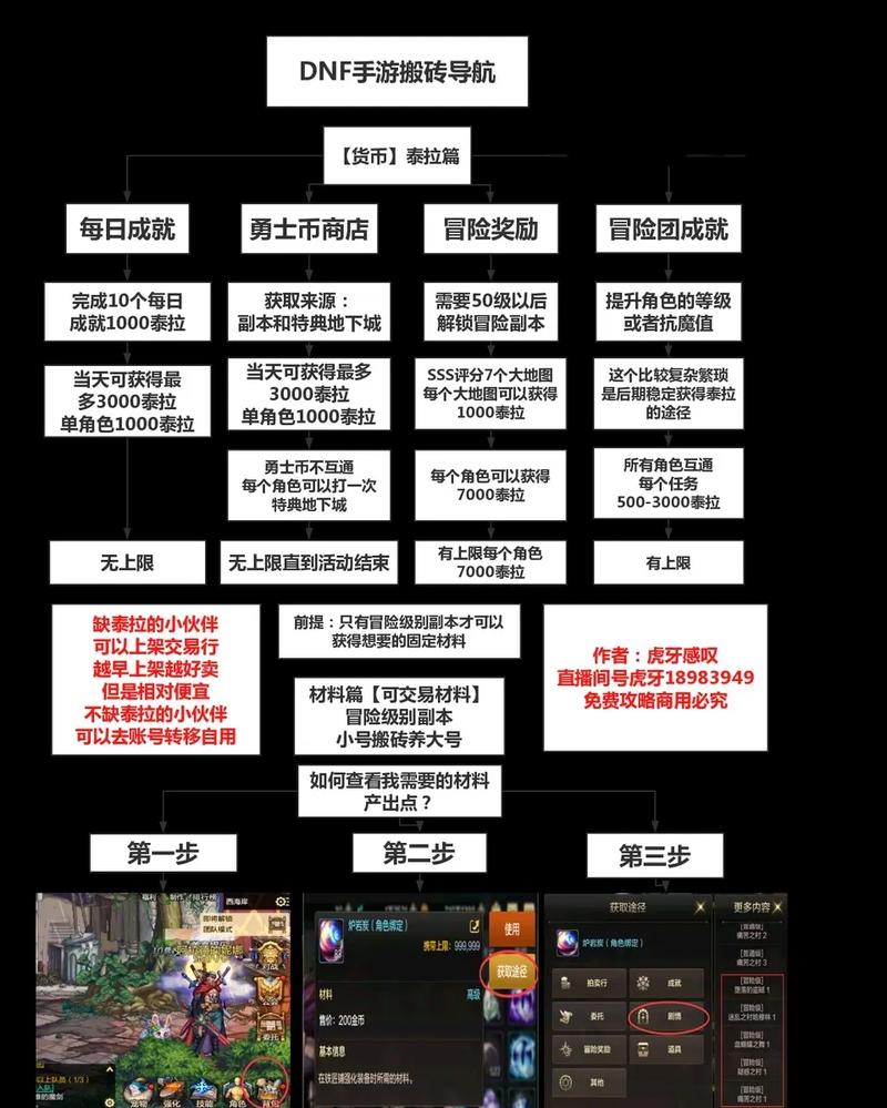 dnf赚钱_dnf赚钱攻略2015_dnf炼金术师快速赚钱