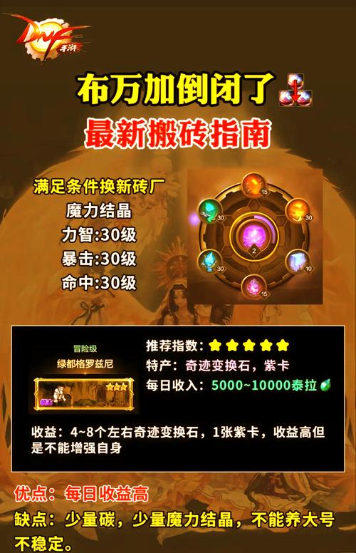 dnf赚钱_dnf赚钱攻略2015_dnf炼金术师快速赚钱