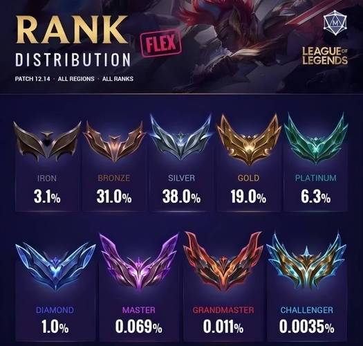 lol排位段位_排位段位差距多少排不了_排位段位匹配可以差多少