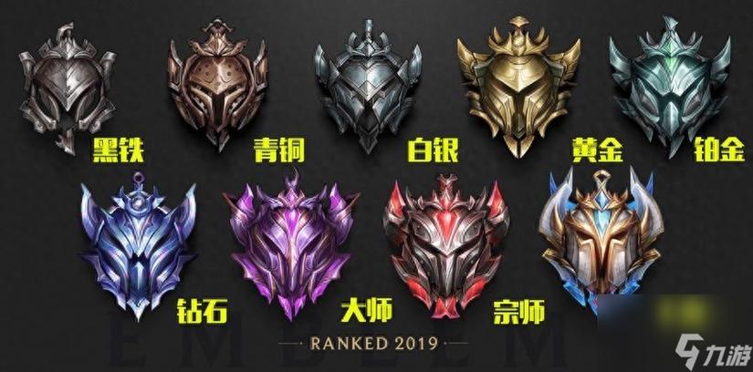 排位段位匹配可以差多少_lol排位段位_排位段位差距多少排不了