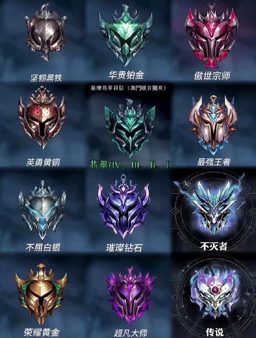 排位段位匹配可以差多少_lol排位段位_排位段位差距多少排不了