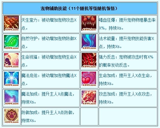 宠物刷技能造梦西游_造梦西游3宠物技能_西游宠物造梦技能大全