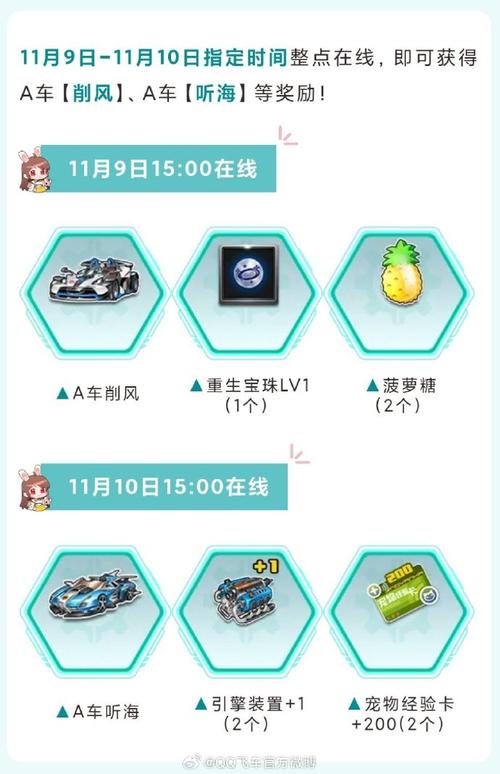 qq飞车消费券是一天一清吗_qq飞车的消费券_qq飞车消费券