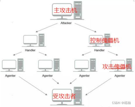 arp防火墙 ARP防火墙如何抵御攻击，保障网络安全与稳定？原理大揭秘