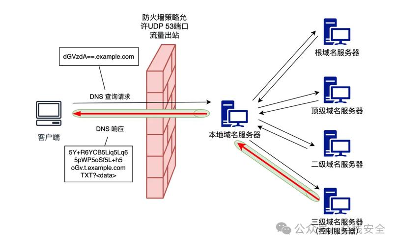 防火墙arp配置_防火墙arpmac相同_arp防火墙