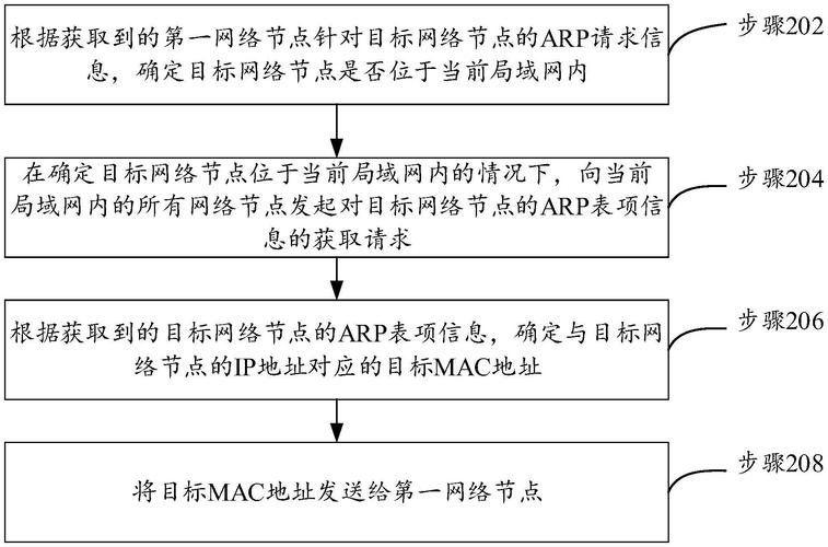 防火墙arpmac相同_防火墙arp配置_arp防火墙