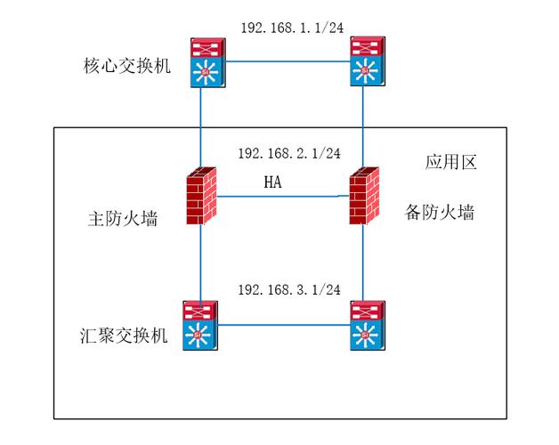 防火墙arpmac相同_arp防火墙_防火墙arp配置