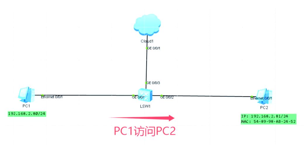 防火墙arpmac相同_防火墙arp配置_arp防火墙