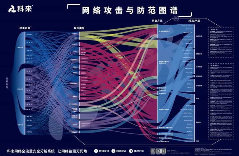 arp防火墙_防火墙arpmac相同_防火墙arp配置