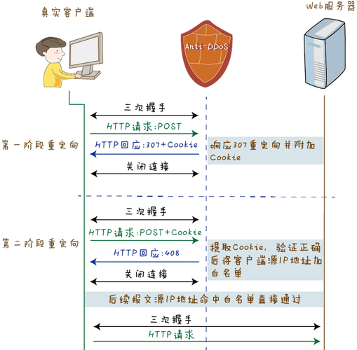 防火墙arpmac相同_防火墙arp配置_arp防火墙