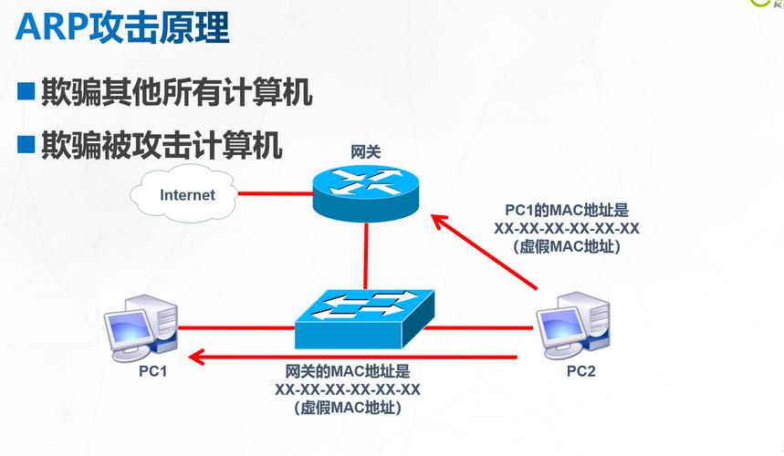 防火墙arpmac相同_arp防火墙_防火墙arp配置