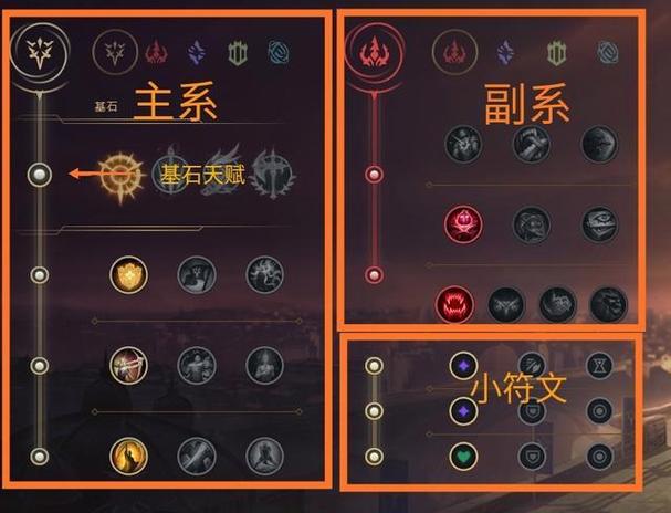 s6赛季机器人天赋_s4赛季天赋_s4赛季火男天赋加点