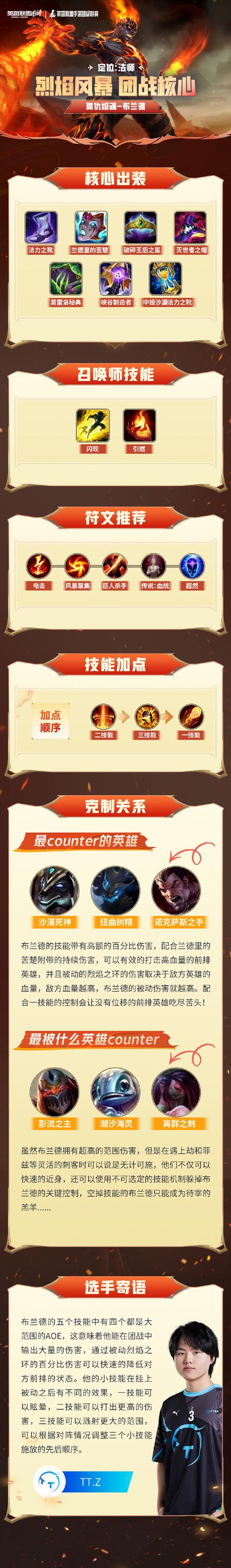 复仇焰魂布兰德图片_布兰德复仇焰魂_复仇焰魂布兰德技能