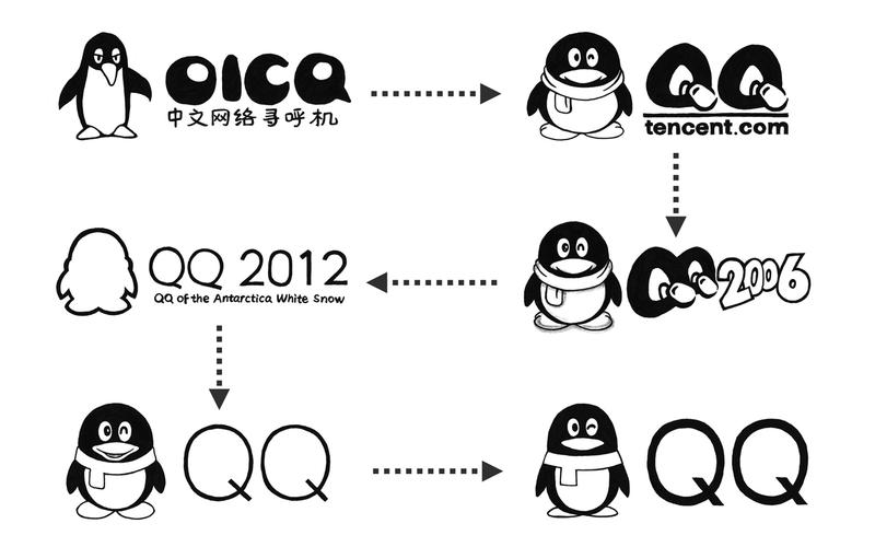 qq同吧_qq浏览器_qq邮箱