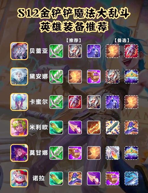 lol盒子网页版查询_lol英雄联盟盒子查询_lol盒子在线查询