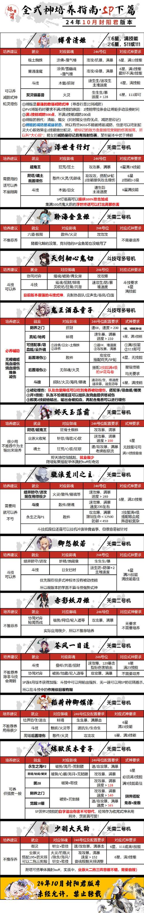 神鬼传奇坐骑强化石_坐骑传奇强化神鬼怎么获得_神鬼传奇坐骑强化