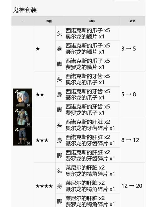 坐骑传奇强化神鬼怎么获得_神鬼传奇坐骑强化_神鬼传奇坐骑强化石