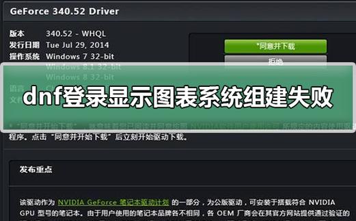 DNF图表组建失败困扰玩家？深入分析原因及解决办法