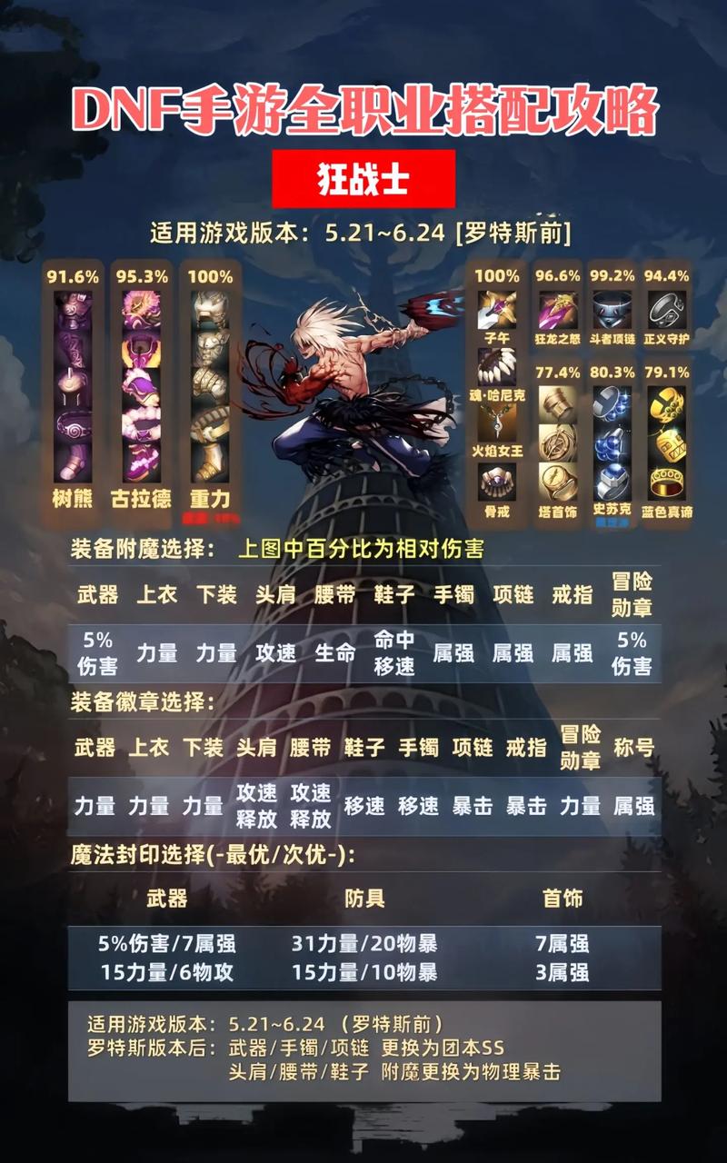 dnf合区_dnf合区_dnf合区2016