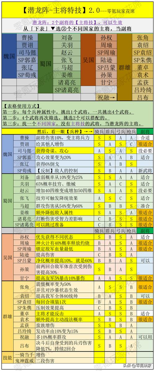 三国曹操传修改器使用指南：属性调整、下载存放及版本适配全攻略