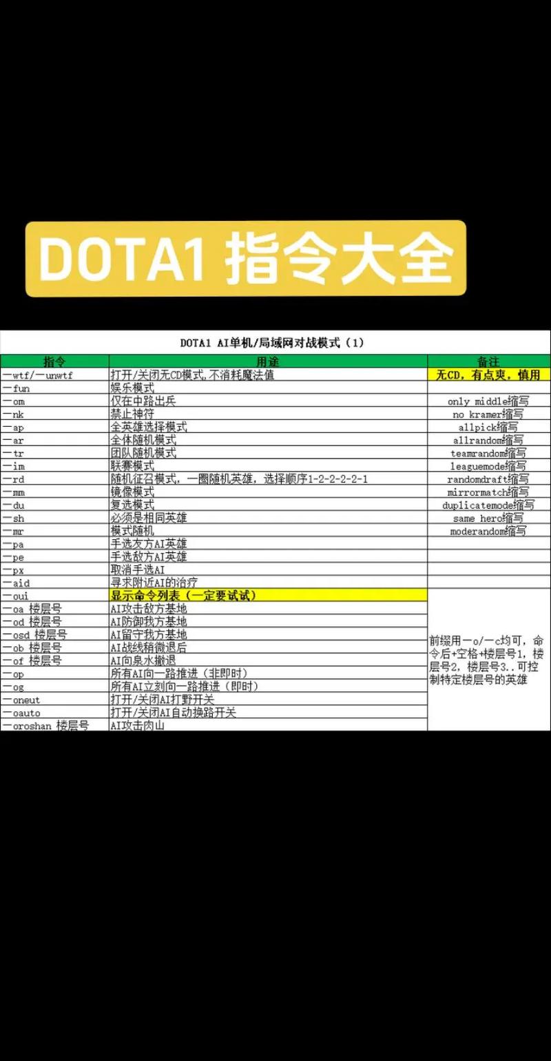 dota秘籍大全_秘籍大全gta5_秘籍大全罪恶都市