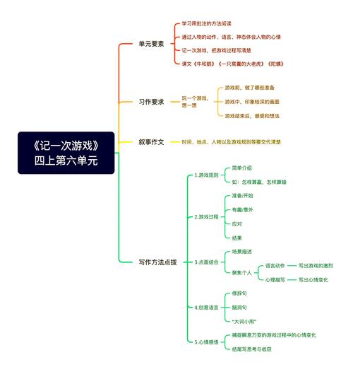 风云天下会攻略秘籍_风云之天下会攻略_风云攻略
