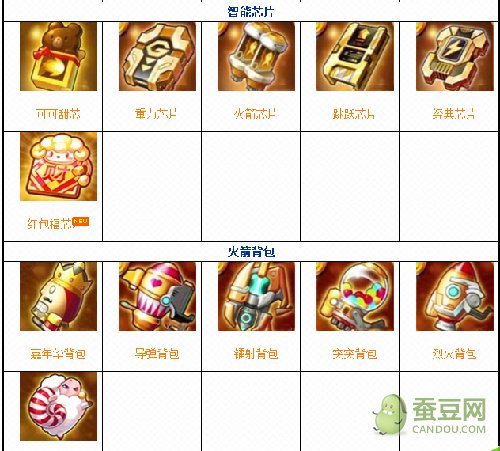 天天跑酷辅助_酷跑辅助网_跑酷游戏辅助