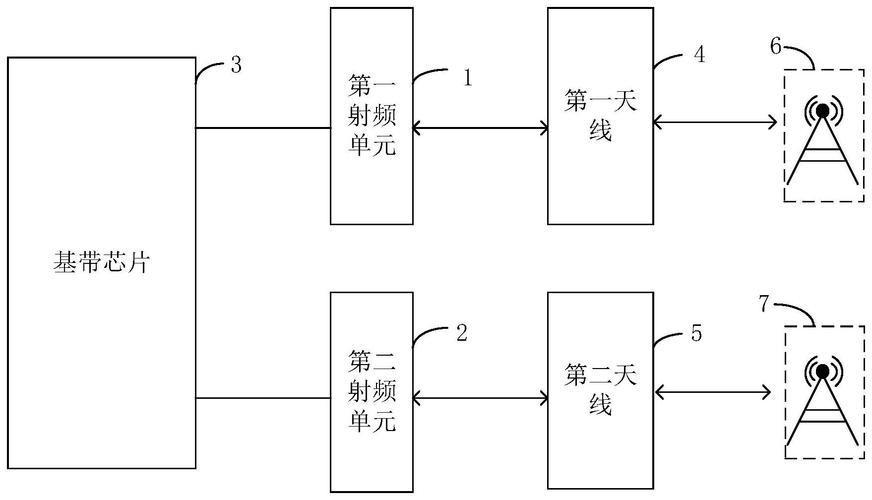 深入探讨通信领域实用技术——基带切换的相关要点