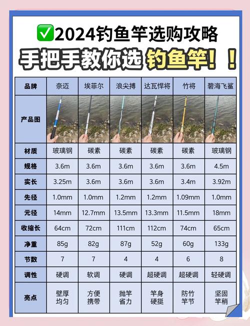 御龙天下怎么钓鱼_御龙天下游泳池_御钓天下鱼竿价钱