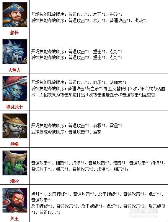 攻略传奇刀塔在线观看_刀塔传奇rpg_刀塔传奇攻略