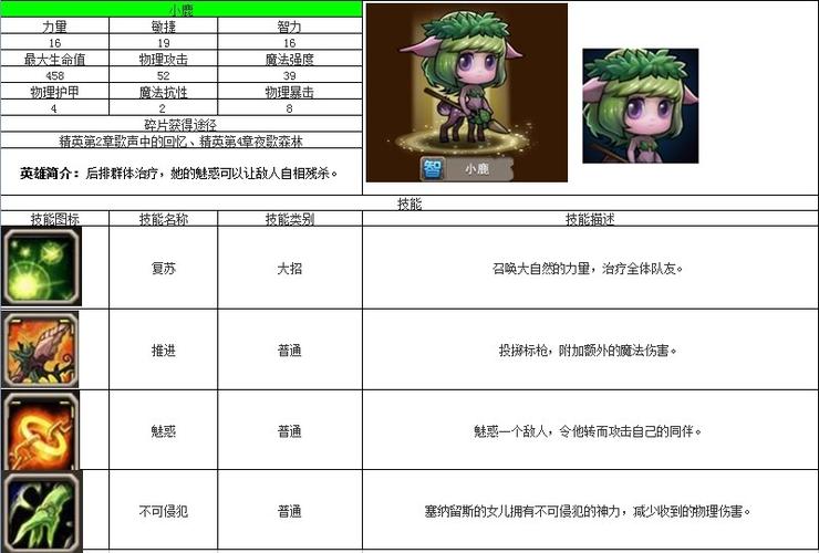 刀塔传奇攻略_刀塔传奇rpg_攻略传奇刀塔在线观看