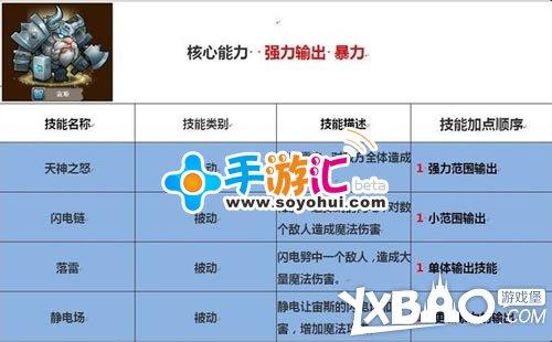 攻略传奇刀塔在线观看_刀塔传奇攻略_刀塔传奇rpg