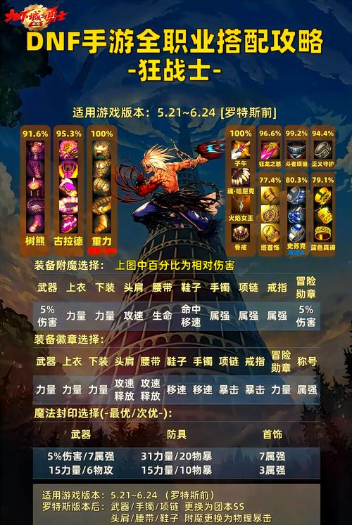探索DNF潮流：独特文化现象融合多元素及角色魅力解析