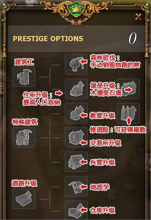 工人物语手游_工人物语7修改器_工人物语5修改器