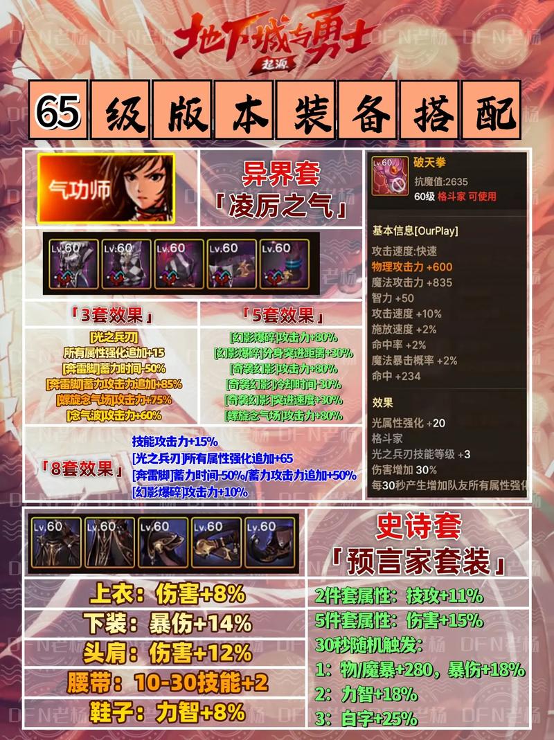 DNF中众多玩家用人偶辅助战斗，各有千秋，如何综合评估？