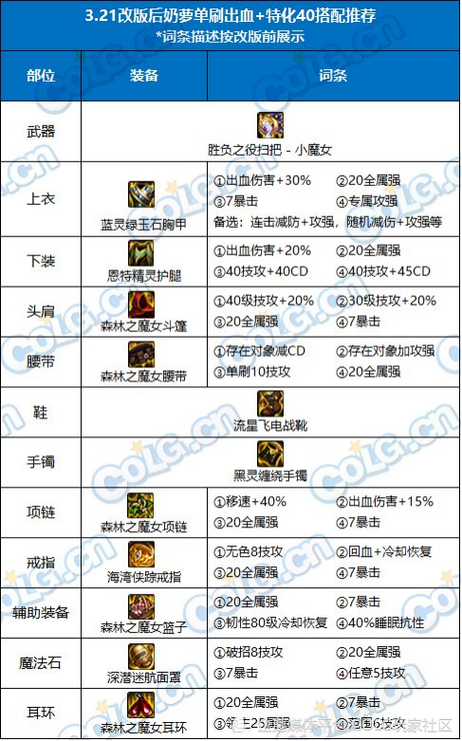 dnf哪个人偶最厉害_厉害个人资料_dnf谁最厉害玩家