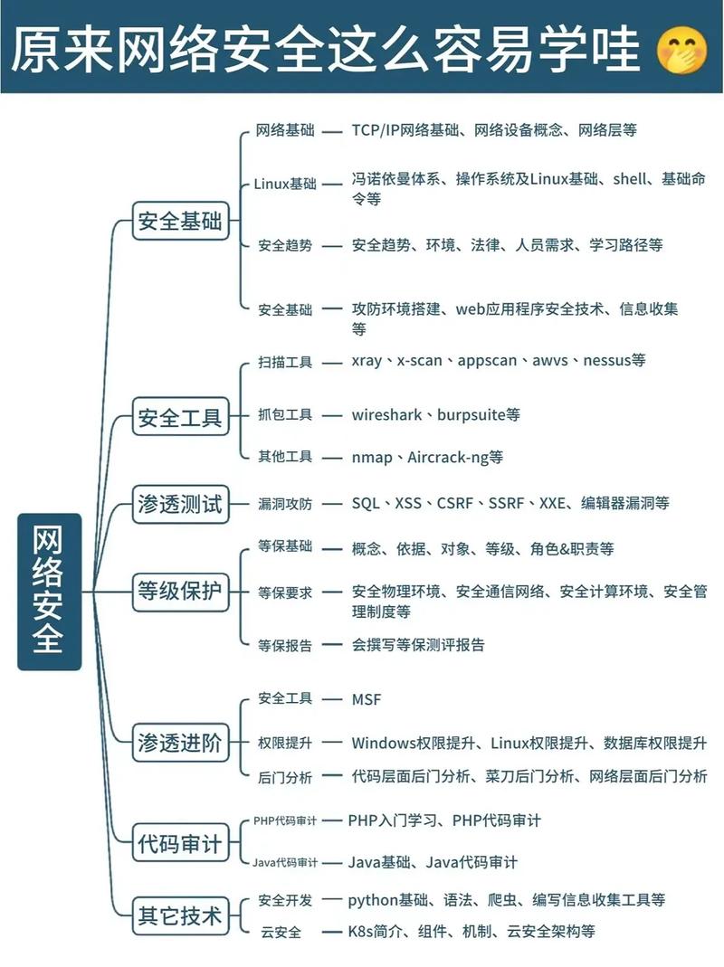 我要自学网草图大师视频教程_无维网proe50视频教程_网维大师教程