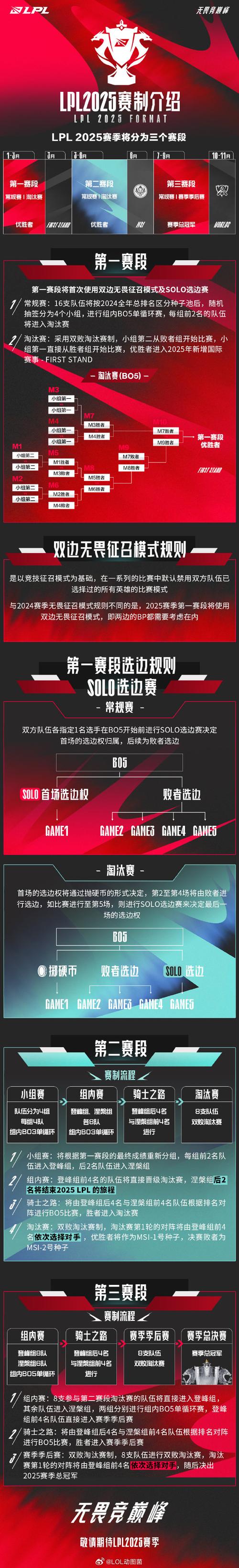 英雄联盟投降_lol投降有什么好处_英雄联盟投降话语