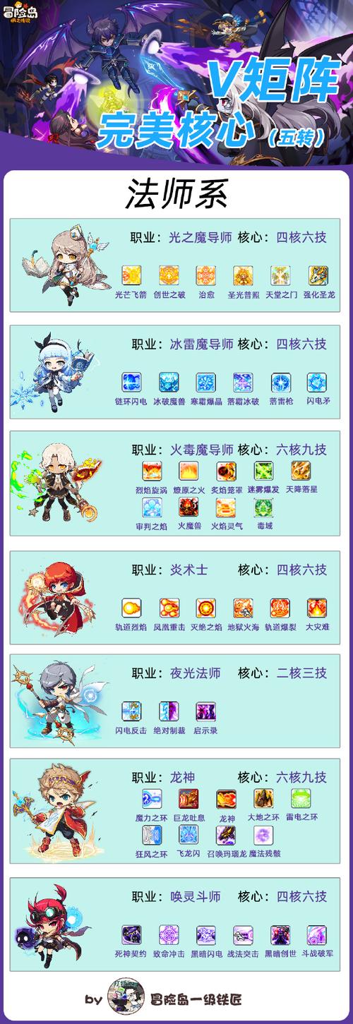 冒险岛火炮手是什么职业_冒险岛火炮手_冒险岛火炮手攻略