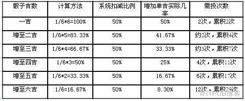 吉星高照是什么神仙_神仙道吉星高照技巧_吉星是哪位神仙