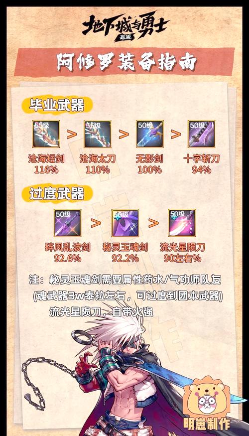 dnf50ss武器_dnf50级史诗武器_dnf五十级史诗武器