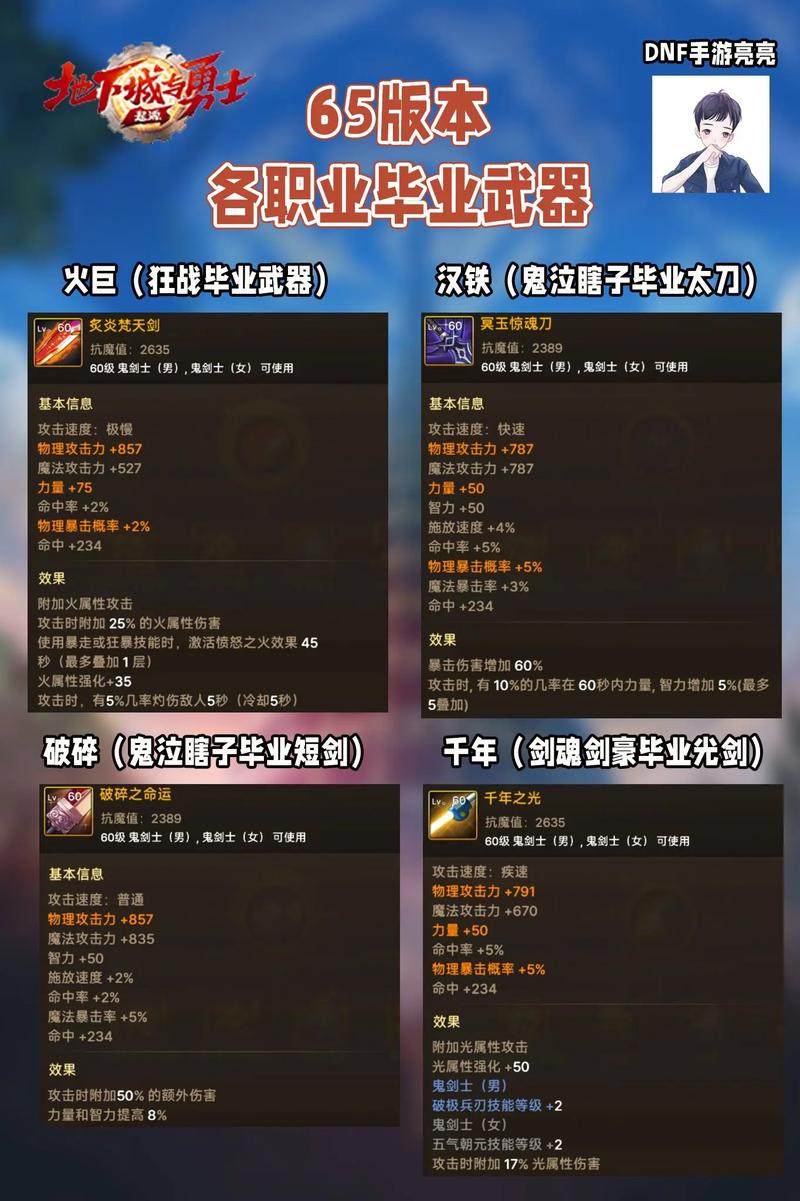 dnf50ss武器_dnf五十级史诗武器_dnf50级史诗武器