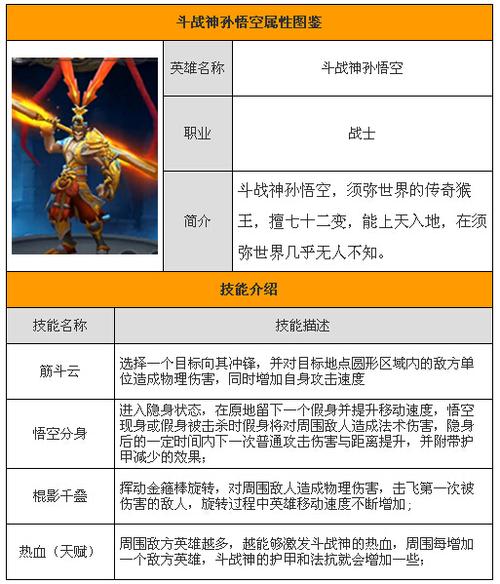 斗战神技能体系超丰富，主动被动技能魅力待解析