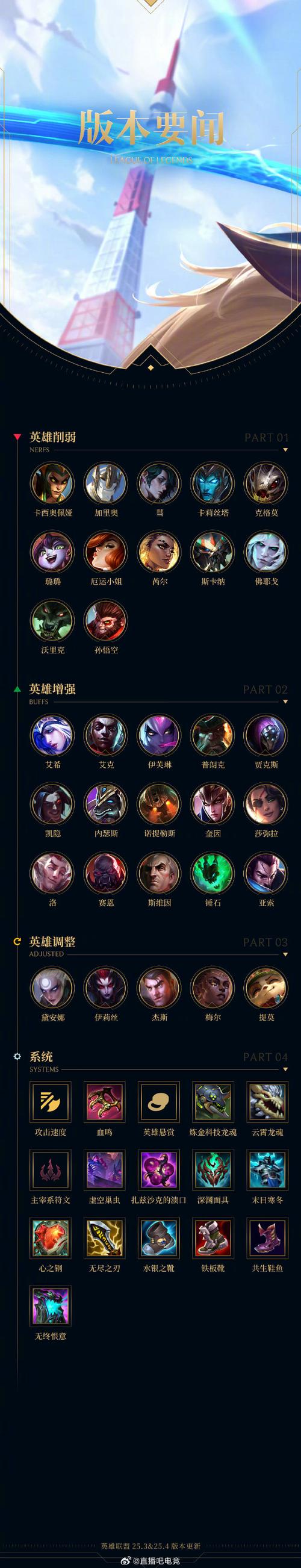 卡兹克天赋符文_卡兹克天赋_lol卡兹克天赋