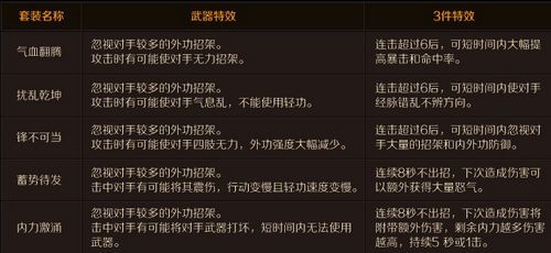 九阴真经装备全解析：类别多样，获取途径有哪些？