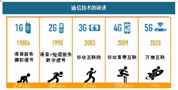 MSN手机版的发展历程：从起步到瓶颈，记录移动通信变迁