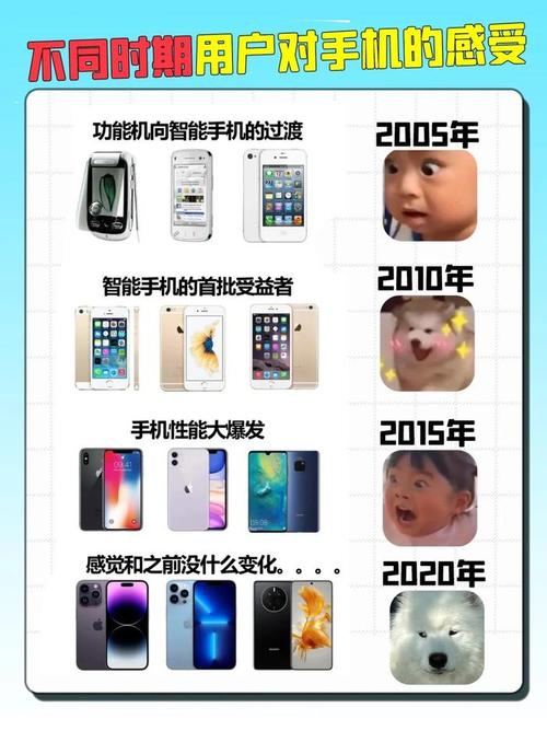 骁龙8至尊版手机_msn手机版_爱思助手下载苹果版手机