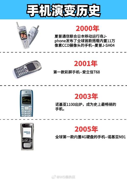 msn手机版_爱思助手下载苹果版手机_骁龙8至尊版手机