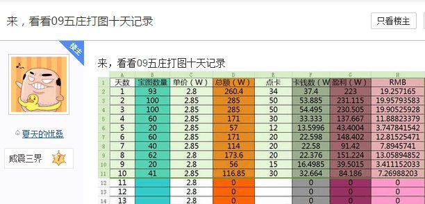 梦幻西游跑商表格：实用工具助力玩家积累财富、加速盈利