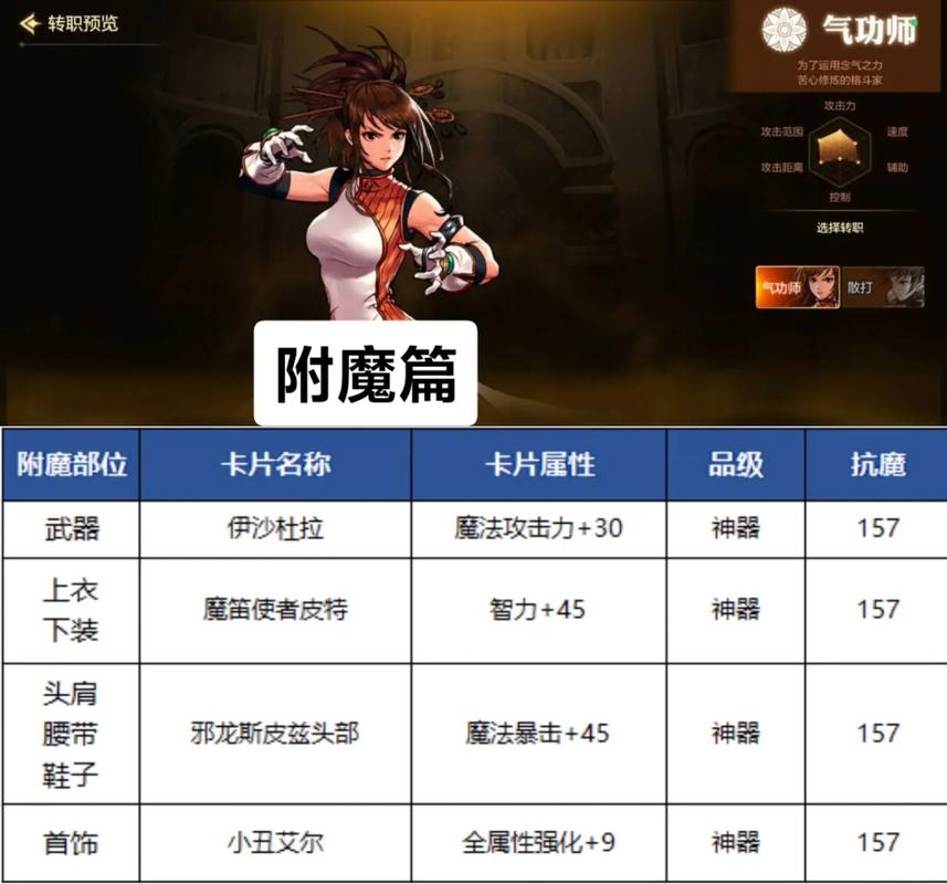 dnf修炼记_dnf念气修炼场攻略_dnf修炼任务怎么完成